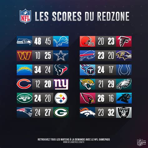 nfl resultats